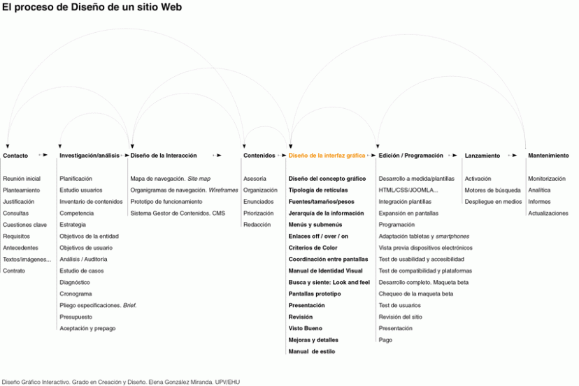 ProcesoDisWeb_ElenaGlezMiranda